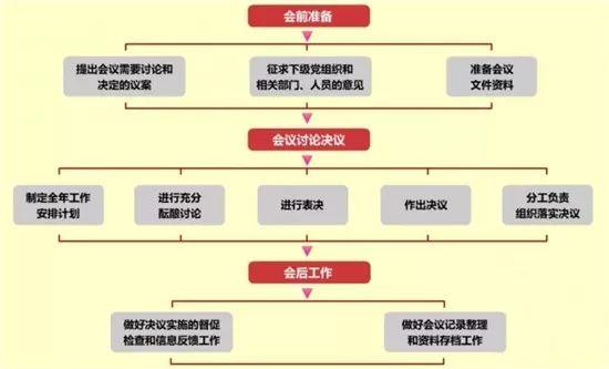 【微黨課堂】基層黨務(wù)工作規(guī)范化流程圖大全（黨務(wù)工作者必備!基層黨務(wù)工作規(guī)范化流程圖大全）