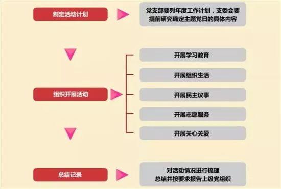 【微黨課堂】基層黨務(wù)工作規(guī)范化流程圖大全（黨務(wù)工作者必備!基層黨務(wù)工作規(guī)范化流程圖大全）