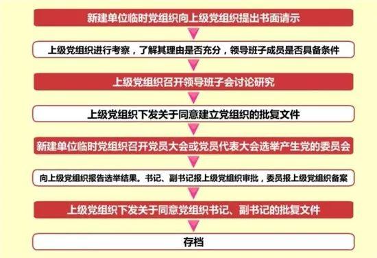 【微黨課堂】基層黨務(wù)工作規(guī)范化流程圖大全（黨務(wù)工作者必備!基層黨務(wù)工作規(guī)范化流程圖大全）