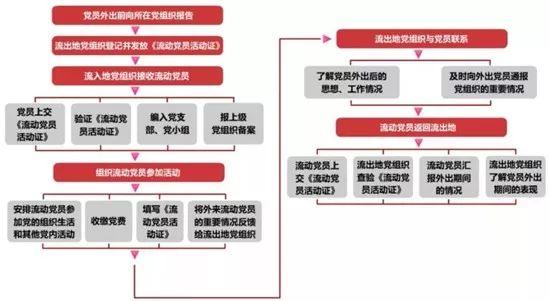 【微黨課堂】基層黨務(wù)工作規(guī)范化流程圖大全（黨務(wù)工作者必備!基層黨務(wù)工作規(guī)范化流程圖大全）