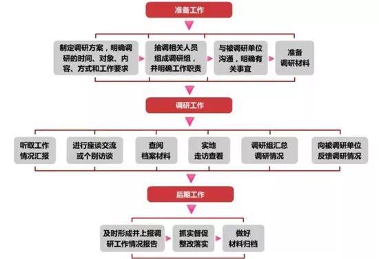 【微黨課堂】基層黨務(wù)工作規(guī)范化流程圖大全（黨務(wù)工作者必備!基層黨務(wù)工作規(guī)范化流程圖大全）