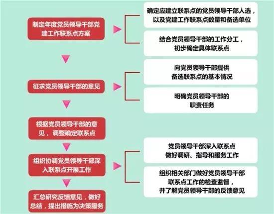 【微黨課堂】基層黨務(wù)工作規(guī)范化流程圖大全（黨務(wù)工作者必備!基層黨務(wù)工作規(guī)范化流程圖大全）