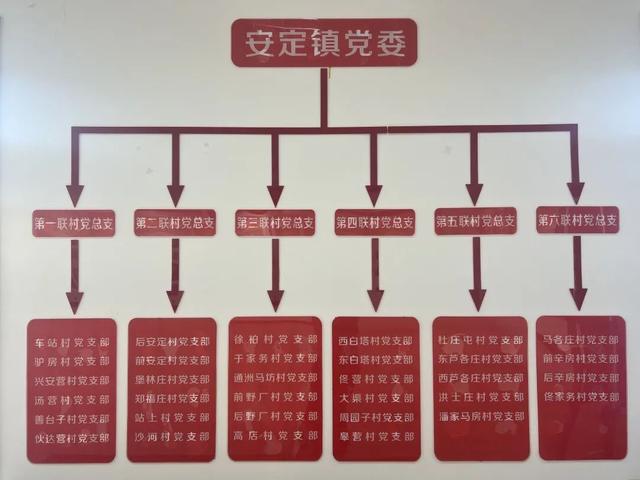 優(yōu)秀黨支部工作法｜“聯(lián)村黨總支”工作模式：壓實領導班子成員抓黨建責任