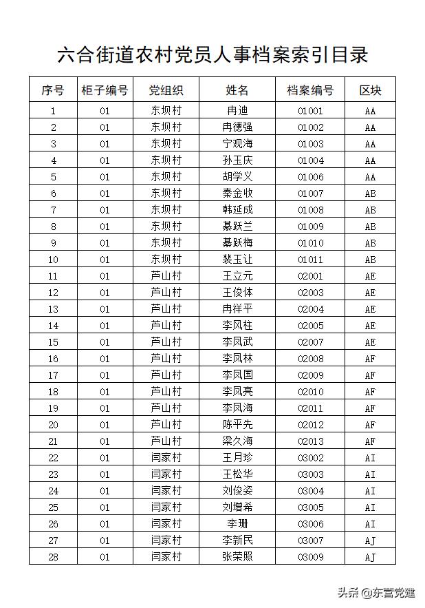 實干者說 - 六合街道：以農(nóng)村黨員檔案“數(shù)字化”，提升農(nóng)村黨員管理“規(guī)范化”