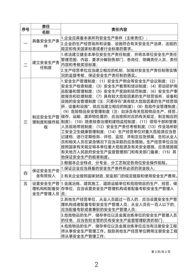 企業(yè)安全生產(chǎn)主體責(zé)任清單（安全生產(chǎn)責(zé)任清單模板）