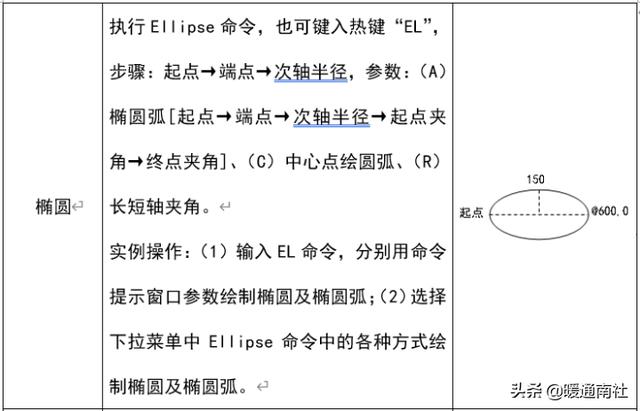 建筑工程CAD繪圖基礎(chǔ)教程（建筑工程cad繪圖基礎(chǔ)教程視頻）