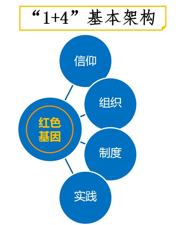 南京雨花臺(tái)區(qū)委教育工委：聚焦“一校一品”，培育黨建文化（南京雨花臺(tái)區(qū)教育局干部任免）