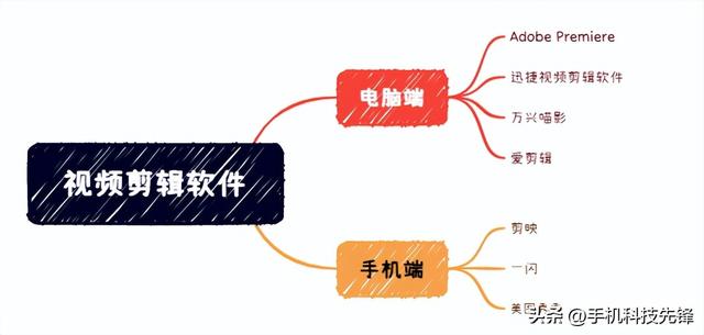 超好用的7款視頻剪輯軟件，你用過(guò)幾個(gè)？（超好用的7款視頻剪輯軟件,你用過(guò)幾個(gè)軟件）