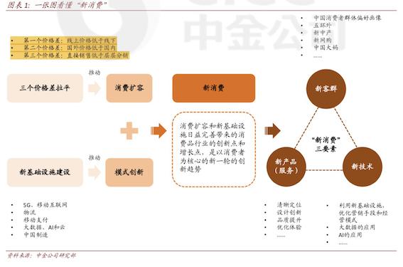 長(zhǎng)線外資選股“三步走”，業(yè)績(jī)兌現(xiàn)能力是投資前提（外資短線）