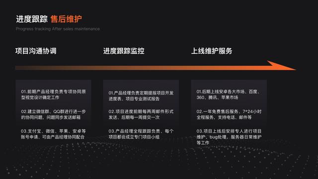 一款app制作開發(fā)的完整流程是什么呢？（一款app制作開發(fā)的完整流程是什么呢）