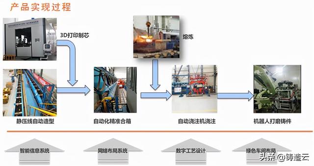「智能制造應(yīng)用案例」案例四：柳工智能鑄造現(xiàn)代化綠（智能制造的靈魂-工業(yè)軟件心得）
