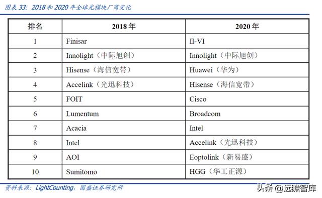激光器芯片先鋒，C源杰：十年磨一劍，國產(chǎn)之光，開啟高端化之路