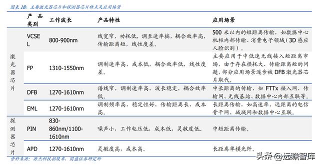 激光器芯片先鋒，C源杰：十年磨一劍，國產(chǎn)之光，開啟高端化之路