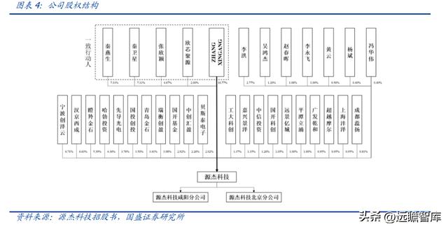 激光器芯片先鋒，C源杰：十年磨一劍，國產(chǎn)之光，開啟高端化之路