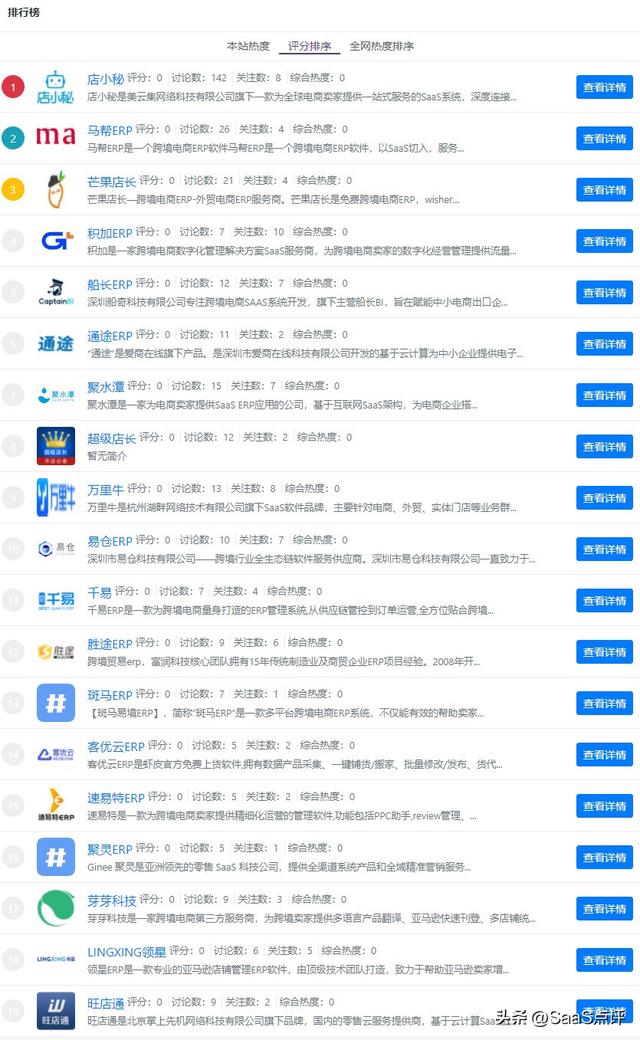 外貿(mào)ERP是什么？外貿(mào)ERP軟件有哪些？19款外貿(mào)ERP軟件大盤點(diǎn)！（外貿(mào)erp軟件都有哪些）