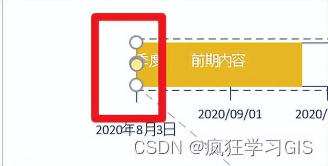 Visio繪制時間軸、流程進(jìn)度、時間規(guī)劃圖的方法（visio畫時間軸圖）