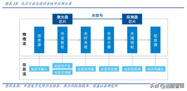 激光器芯片先鋒，C源杰：十年磨一劍，國產(chǎn)之光，開啟高端化之路