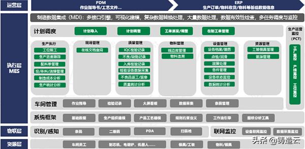 「智能制造應(yīng)用案例」案例四：柳工智能鑄造現(xiàn)代化綠（智能制造的靈魂-工業(yè)軟件心得）