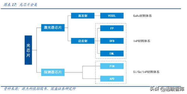 激光器芯片先鋒，C源杰：十年磨一劍，國產(chǎn)之光，開啟高端化之路