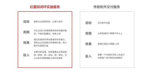 什么是最適合工程企業(yè)的項目管理軟件？它應(yīng)該具備哪些核心優(yōu)勢？