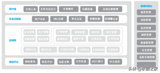 2022常用檔案管理系統(tǒng)軟件合集（好用的檔案管理系統(tǒng)）