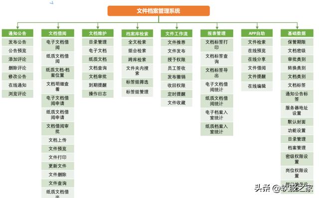 2022常用檔案管理系統(tǒng)軟件合集（好用的檔案管理系統(tǒng)）