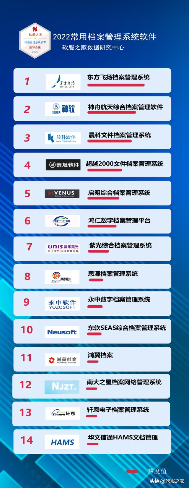 2022常用檔案管理系統(tǒng)軟件合集（好用的檔案管理系統(tǒng)）