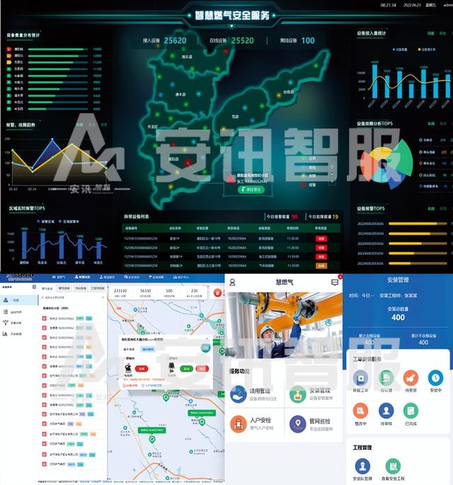 物聯(lián)網(wǎng)+大數(shù)據(jù)，安訊智服為氣體安全開“良方”（安訊智能科技有限公司）