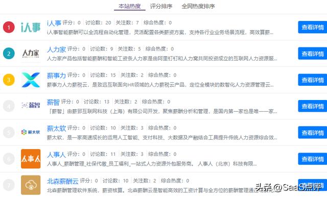 良心推薦7款薪酬管理SaaS系統(tǒng)，讓薪酬管理更容易（薪酬管理系統(tǒng)軟件）