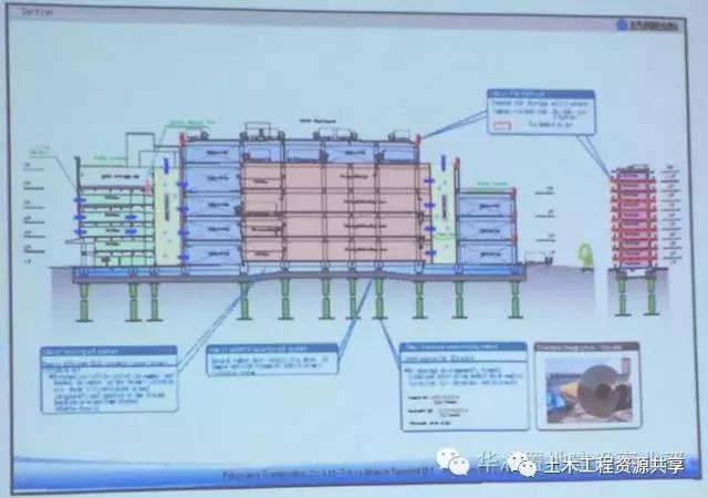 揭秘國外建筑施工“可視化”管理全過程，很值得借鑒（國外建筑施工視頻）