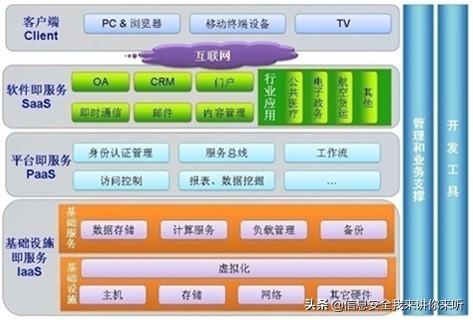 “IT百科”進(jìn)階學(xué)習(xí)之“虛擬化技術(shù)全攻略”（虛擬化技術(shù)入門）