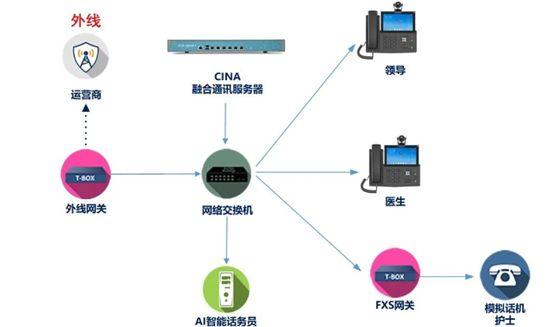 贊！既支持日常辦公通訊，又支持客服回訪的IP通訊系統(tǒng)