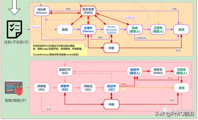 如何建立基于JIRA敏捷項(xiàng)目管理流程？（jira敏捷開(kāi)發(fā)最佳實(shí)踐）