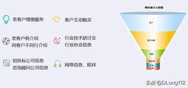 如何建立和規(guī)范SASS業(yè)務(wù)營銷管理體系（sas 營銷）
