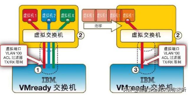 “IT百科”進(jìn)階學(xué)習(xí)之“虛擬化技術(shù)全攻略”（虛擬化技術(shù)入門）