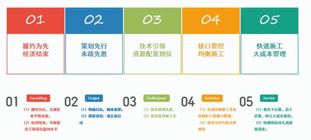 怎么提升工程項(xiàng)目的履約能力？（怎么提升工程項(xiàng)目的履約能力呢）