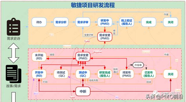 如何建立基于JIRA敏捷項(xiàng)目管理流程？（jira敏捷開(kāi)發(fā)最佳實(shí)踐）