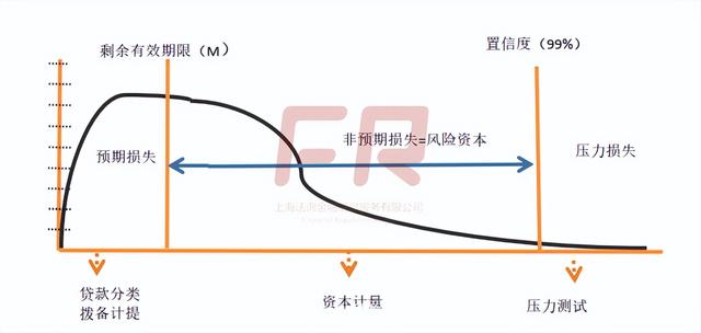 終于有人把“五級(jí)分類(lèi)-u0026#34;說(shuō)清楚！（五級(jí)分類(lèi)啥意思）