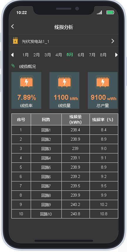 電站綜合分析系統(tǒng)_APP_V1.0 高保真原型設(shè)計(jì)（電站綜合自動(dòng)化管理系統(tǒng)）
