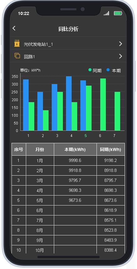 電站綜合分析系統(tǒng)_APP_V1.0 高保真原型設(shè)計(jì)（電站綜合自動(dòng)化管理系統(tǒng)）