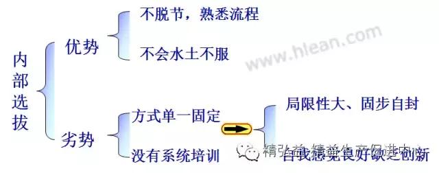 TWI 現(xiàn)場(chǎng)管理者能力提升（JS、JI、JM、JR）（twi現(xiàn)場(chǎng)管理人員提升）