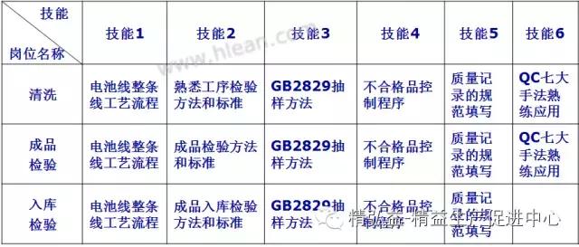 TWI 現(xiàn)場(chǎng)管理者能力提升（JS、JI、JM、JR）（twi現(xiàn)場(chǎng)管理人員提升）
