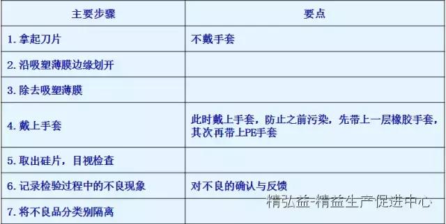 TWI 現(xiàn)場(chǎng)管理者能力提升（JS、JI、JM、JR）（twi現(xiàn)場(chǎng)管理人員提升）