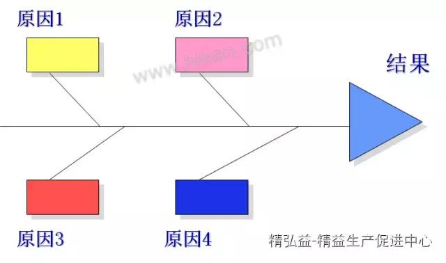 TWI 現(xiàn)場(chǎng)管理者能力提升（JS、JI、JM、JR）（twi現(xiàn)場(chǎng)管理人員提升）