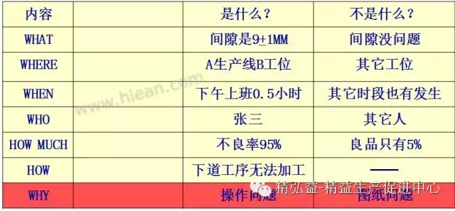 TWI 現(xiàn)場(chǎng)管理者能力提升（JS、JI、JM、JR）（twi現(xiàn)場(chǎng)管理人員提升）
