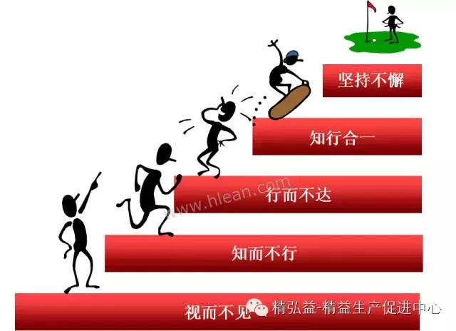 TWI 現(xiàn)場(chǎng)管理者能力提升（JS、JI、JM、JR）（twi現(xiàn)場(chǎng)管理人員提升）