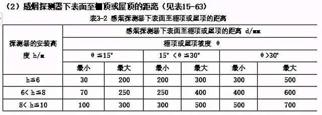 消防工程各系統(tǒng)施工工藝及安全管理（消防工程施工工藝流程與標(biāo)準(zhǔn)）