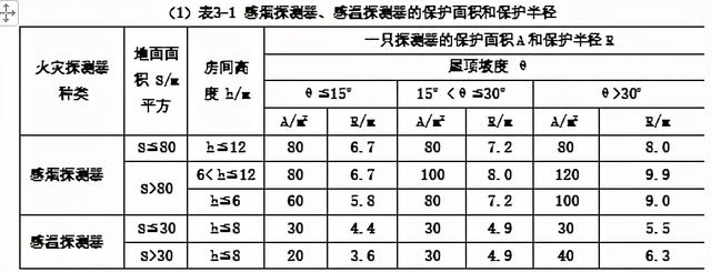 消防工程各系統(tǒng)施工工藝及安全管理（消防工程施工工藝流程與標(biāo)準(zhǔn)）