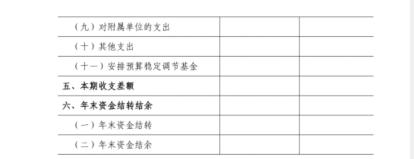 《工會(huì)會(huì)計(jì)制度》之會(huì)計(jì)科目和財(cái)務(wù)報(bào)表（《工會(huì)會(huì)計(jì)制度》之會(huì)計(jì)科目和財(cái)務(wù)報(bào)表的關(guān)系）