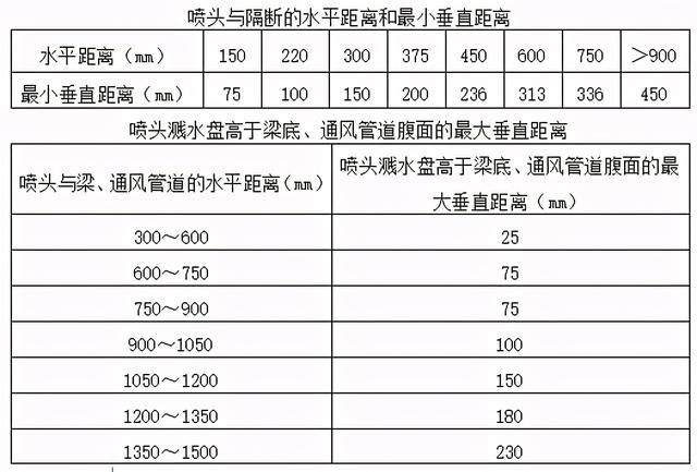 消防工程各系統(tǒng)施工工藝及安全管理（消防工程施工工藝流程與標(biāo)準(zhǔn)）